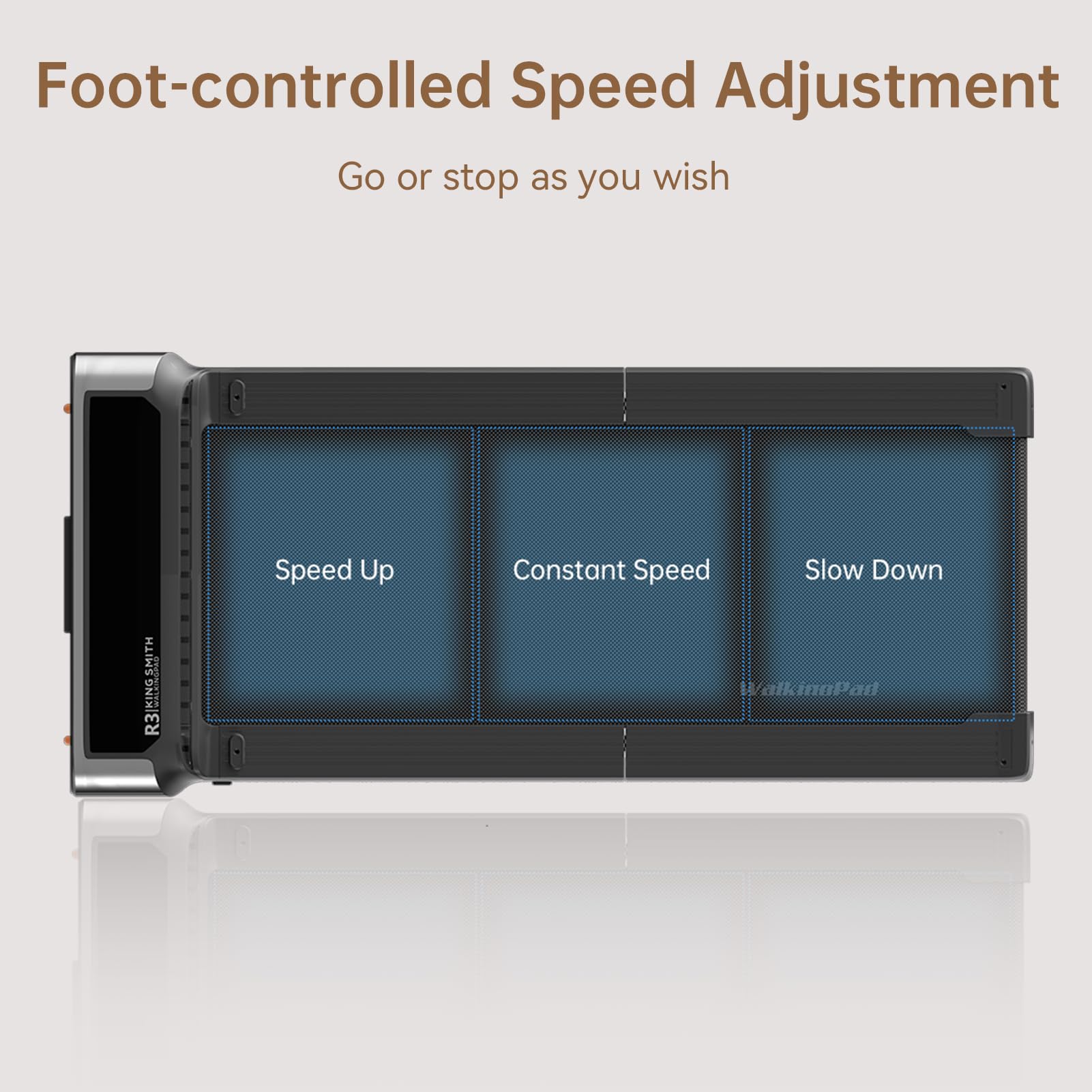 Walkingpad R3 Walking Pad Foldable, Under Desk Treadmill