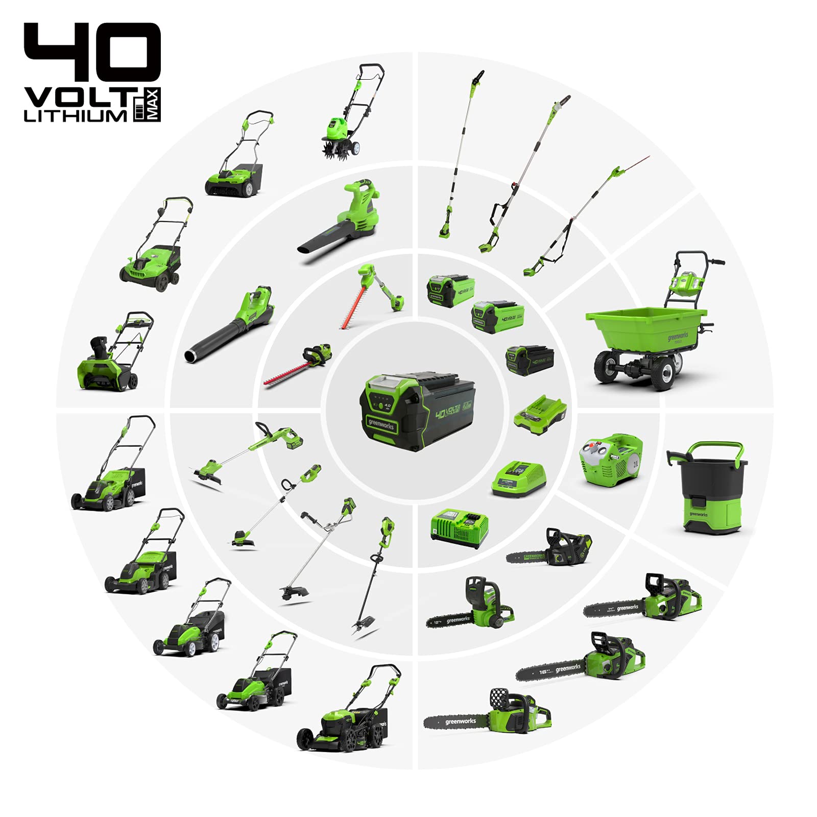 Greenworks 40V Cordless Lawnmower for Lawns up to 500m², 41cm Cutting Width, 50L Bag